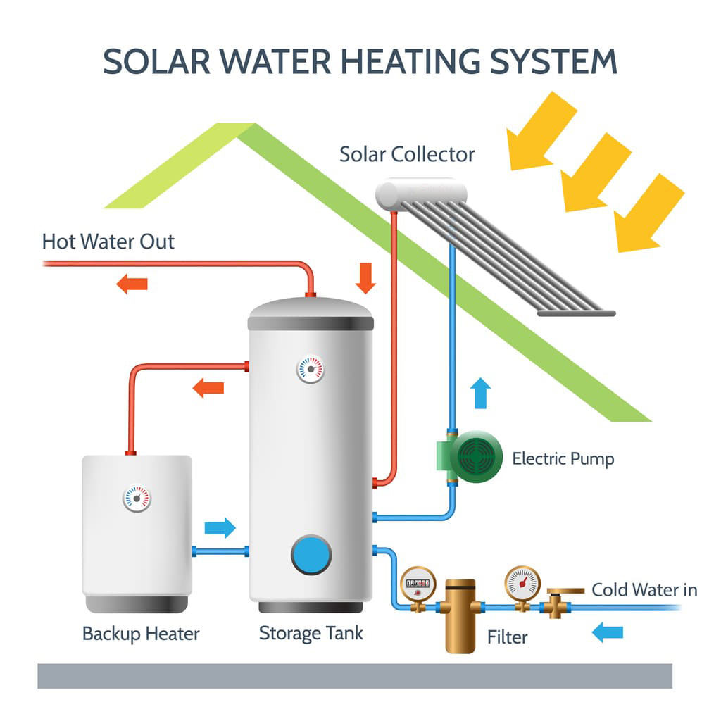 Illustration how a solar water heating system works knoxville tn Illustration how a solar water heating system works knoxville tn